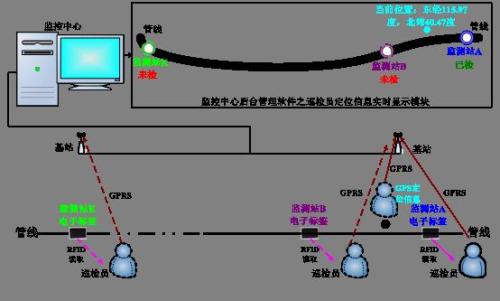 上栗县巡更系统八号