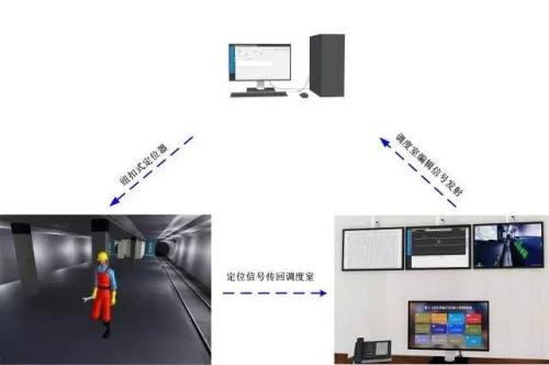 上栗县人员定位系统三号