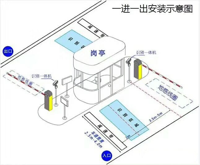 上栗县标准车牌识别系统安装图