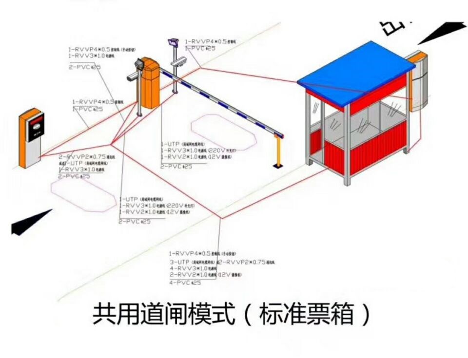 上栗县单通道模式停车系统