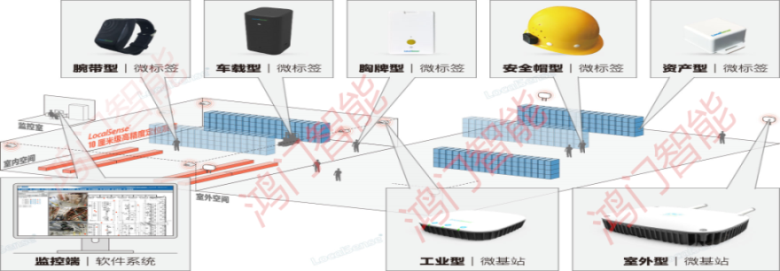 上栗县人员定位系统设备类型