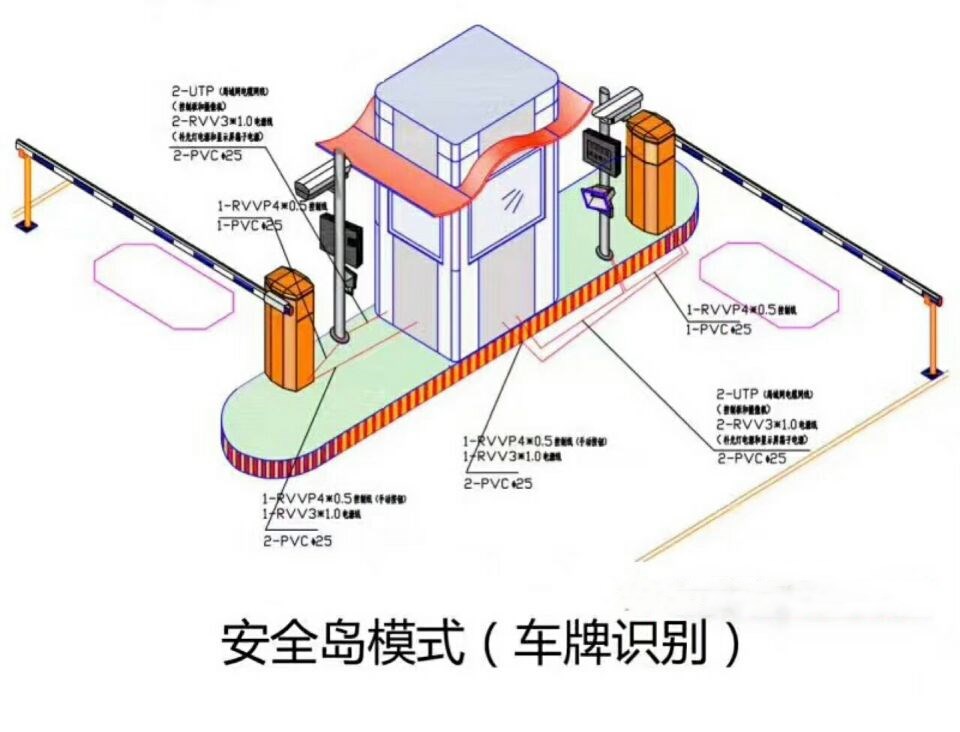 上栗县双通道带岗亭车牌识别