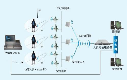 上栗县人员定位系统一号