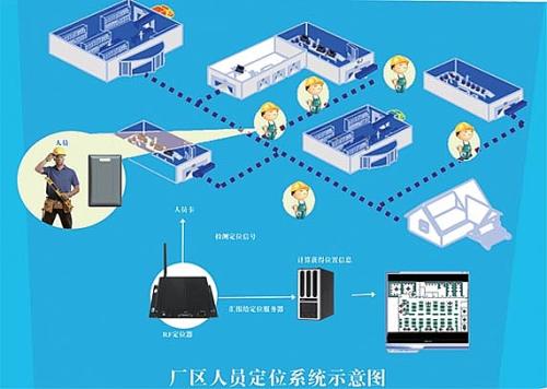 上栗县人员定位系统四号