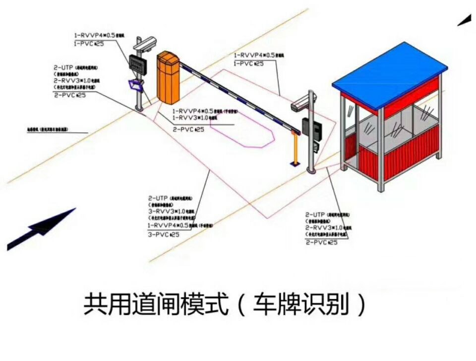 上栗县单通道车牌识别系统施工