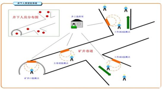 上栗县人员定位系统七号