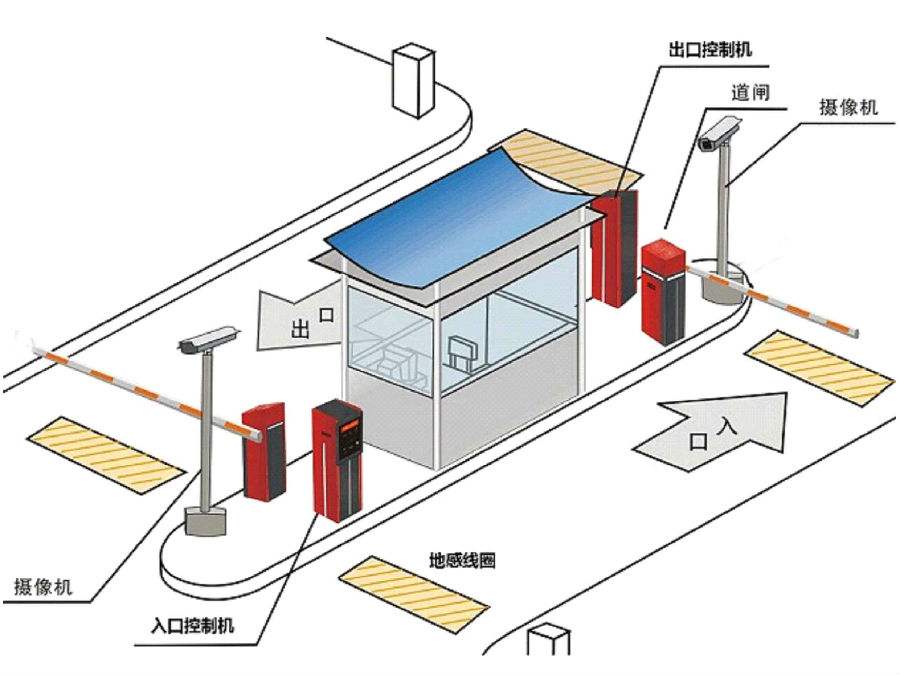 上栗县标准双通道刷卡停车系统安装示意